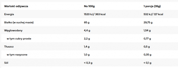 7Nutrition Whey Isolate 90 2000g