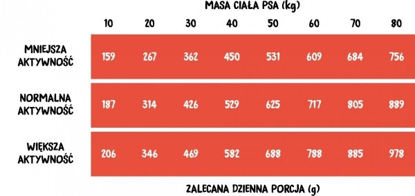 Wiejska Zagroda Wołowina z Indykiem 9 kg