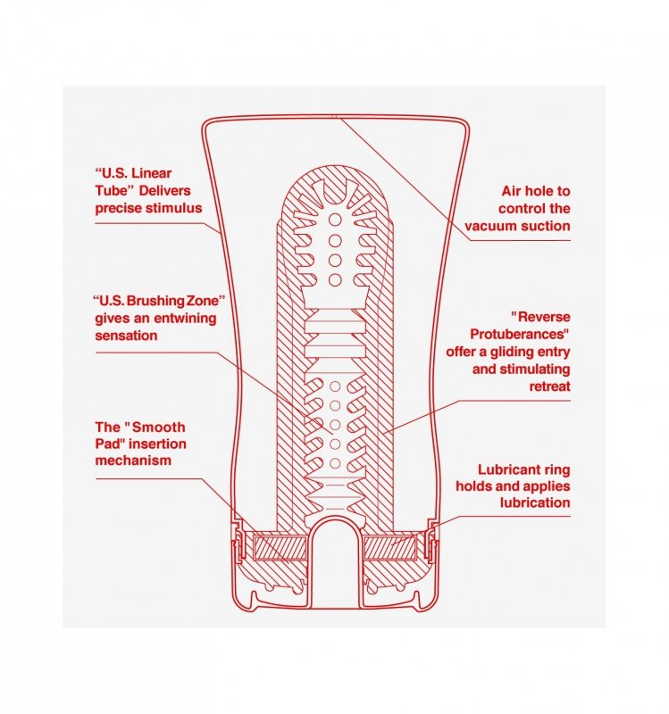 Мастурбатор Noches Latinas купить со скидкой в секс шопе  Вагины и мастурбаторы  Попки