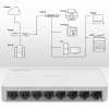 Qoltec SWITCH przełącznik sieciowy 8 x port RJ45 | 1000Mbps | Fast      Ethernet | LAN