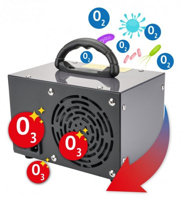 GENERATOR OZONU PM-GOZ-36T