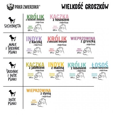 Paka Zwierzaka Seventh Heaven Indyk z maliną &#039;&#039;M&#039;&#039; 3kg