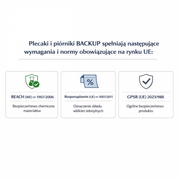 PLECAK CZARNY BACKUP SZKOLNY MŁODZIEŻOWY KOMPLET 5 elem NEON DLA DZIEWCZYNY