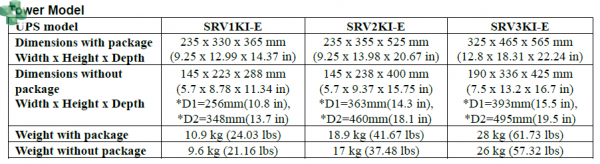 SRV1KIL-E Zasilacz APC Easy UPS SRV 1000VA/900W 230V, Tower z modułem bateryjnym, EPO, LCD, 4x IEC C13, Intelligent Card Slot, wydłużony czas podtrzymania