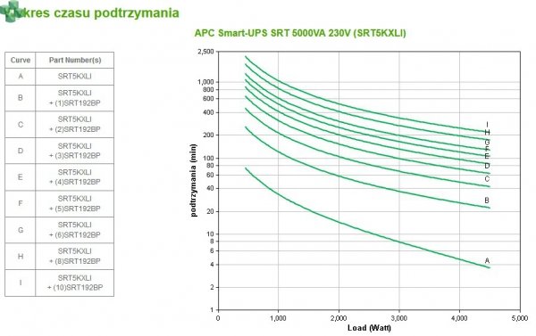 SRT5KXLI APC Smart-UPS SRT 5000VA/4500W 230V
