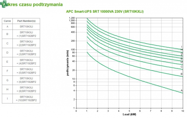 SRT10KXLI APC Smart-UPS SRT 10000VA/10000W 230V