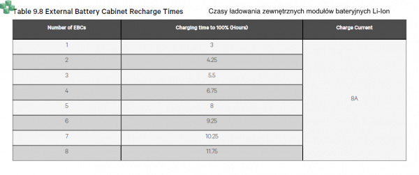 VERTIV Dodatkowy zewnętrzny moduł baterii Litowo-Jonowej 1U do zasilaczy serii GXT5LI o mocach od 1 do 3kVA VEBCLI-48VRT1U