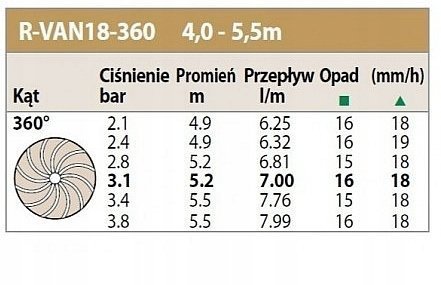 Dysza rotacyjna R-VAN 18, 360 st. Rain Bird
