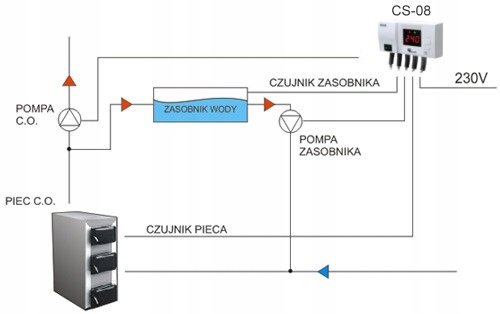 CS-08-Sterownik-do-Dwoch-Pomp-CO-CWU-KGElektronik-2