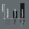 Bity Impaktor 840/1 IMP DC Hex-Plus DIY, 3 x 25 mm, 10 części WERA | 05057603001