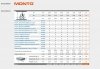 Rusztowanie aluminiowe Protec XXL Krause   945211P  wysokość robocza 14,30m