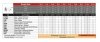 Rusztowanie  TOP SYSTEM  10,4m wieża jezdna o wymiarach 75 x 180 cm   Faraone A1-94
