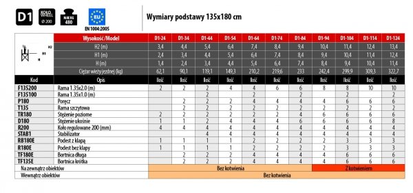 Rusztowanie  TOP SYSTEM 8,40m wieża jezdna o wymiarach  135 x 180 cm   Faraone  D1-74