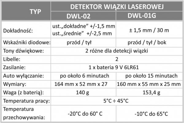 Detektor laserowy PRO DWL-02