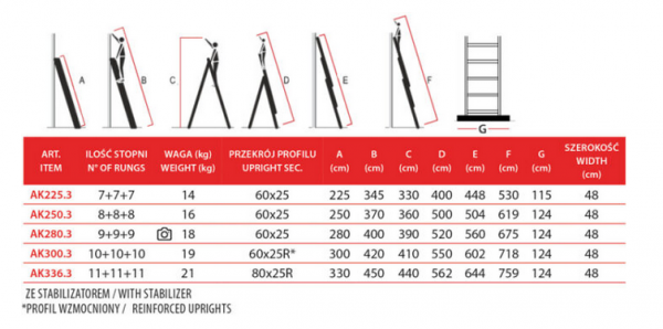 Drabina wielofunkcyjna 3 – elementowa ze stabilizatorem 3X8 Faraone AK250.3