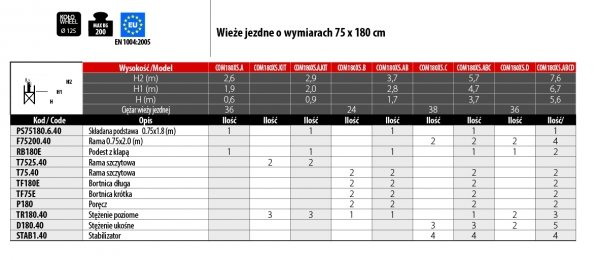 Rusztowanie  3,7m wieża jezdna COMPACT XS o wymiarach 75 x 180 cm   Faraone  MODUŁ A + B