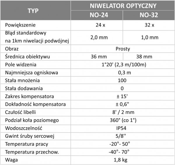 Zestaw Niwelator optyczny PRO NO-32 + Statyw + Łata 5m