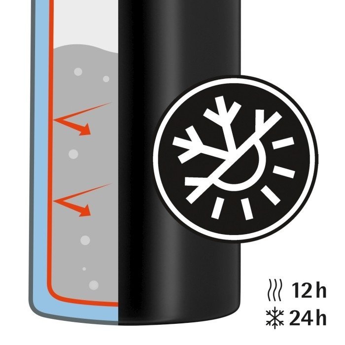 Wmf MOTION Stalowy Termos Podróżny 750 ml Miedziany