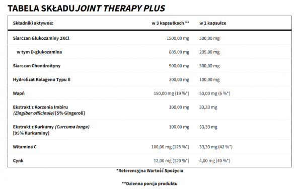Trec Joint Therapy Plus 120 caps