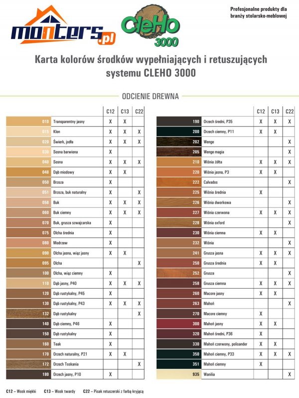 Wypełniacz-wosk TWARDY C13 200 Orzech ciemny P11