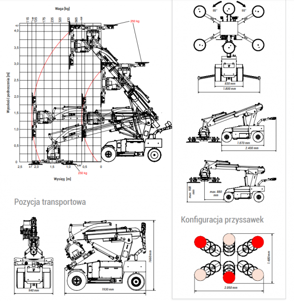 Glassworker 625-2 Highlifter Outdoor robot montażu okien, szkła, manipulator Warszawa