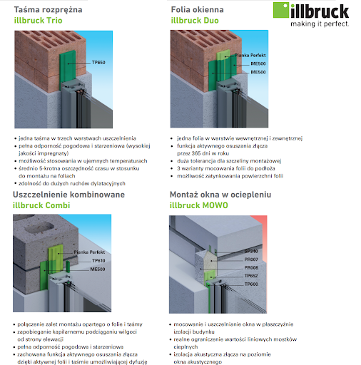 12x Piana Illbruck FM355 Perfekt 880ml NISKOPRĘŻNA