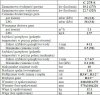 Euroterm L 275 SEI podgrzewacz gazowy gaz ziemny