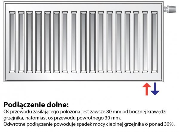 Purmo CV22 600x1100 Grzejnik panelowy pokojowy