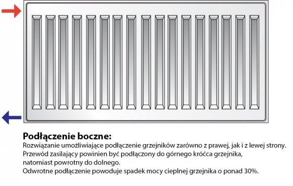 Grzejnik pokojowy Purmo C22 600x1800 panelowy