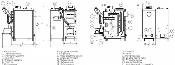 Kocioł Termo-Tech Pell Duo+ 10 kW Piec z podajnikiem na pellet Lista ZUM