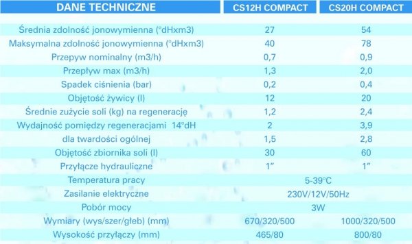 Zmiękczacz wody Akwa Prime CSH30 BNT Stacja uzdatniająca