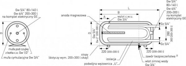Bojler Galmet wymiennik 2x wężownica 140l + anoda