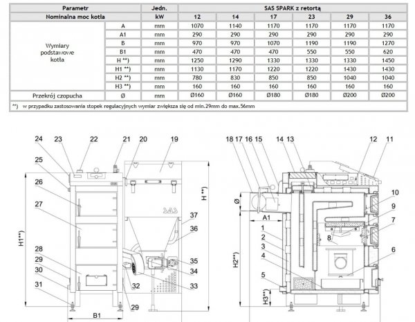 SAS Spark 17 kW kocioł na ekogroszek do 190 m2