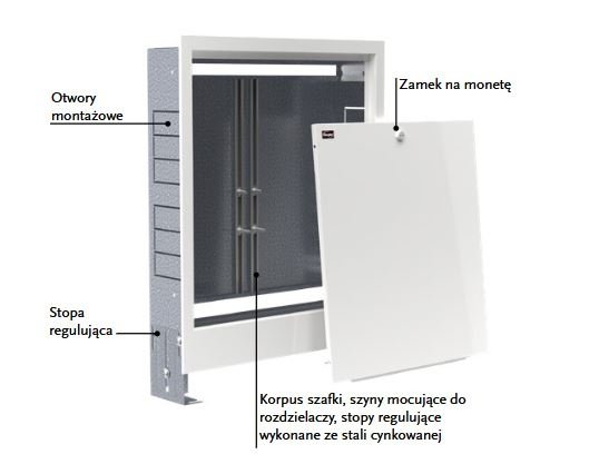 Szafka podtynkowa rozdzielacza 12-14 obwody Skrzynka rozdzielacza 965x665x175 mm