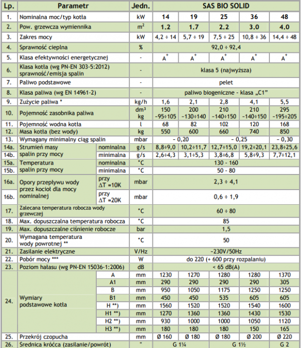 SAS Bio Solid 25 kW kocioł pelletowy do 280 m2
