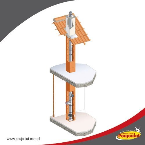 Poujoulat Wkład kominowy rura 80 250 mm