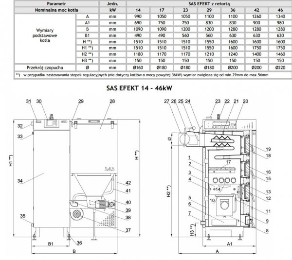 SAS Efekt 23 kW kocioł na ekogroszek do 250 m2