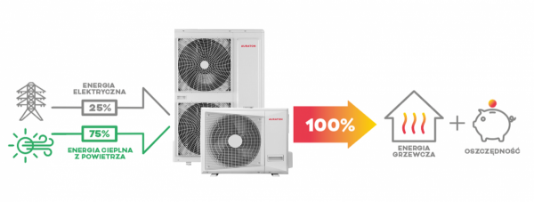 Auraton Tivano 8 kW pompa ciepła SPLIT Toshiba + bufor nierdzewny 50 l
