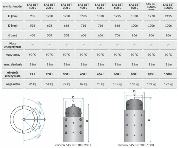 Sas Varmo Plus 20 kW kocioł zgazowujący drewno + bufor ciepła BST 800 l