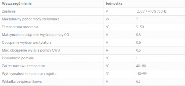 Tech ST-37n RS Sterownik kotła z podajnikiem