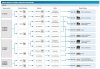 Hamulec przedni Shimano Deore BL-M6100/BR-M6120 D02S 1000mm