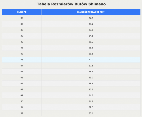 Buty szosowe Shimano SH-RC702 czerwone rozmiar 45