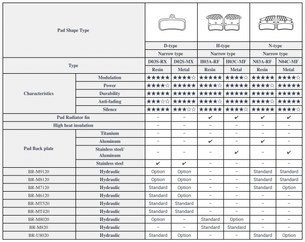Okładziny hamulcowe Shimano N03A Żywiczne / Radiator BOX PL