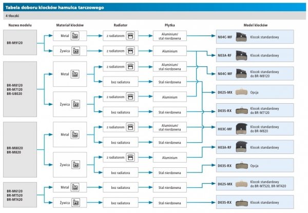 Okładziny hamulcowe Shimano D03S Żywiczne