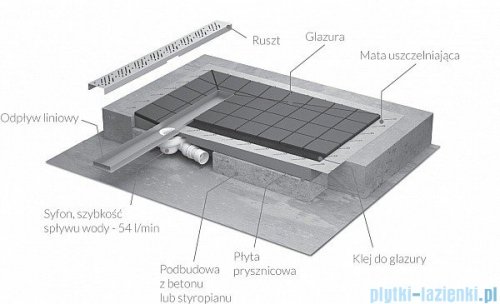 Radaway prostokątny brodzik podpłytkowy z odpływem liniowym na dłuższym boku Rain 99x89cm 5DLA1009B,5R075R,5SL1