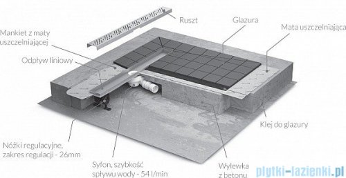 Radaway Basic Odpływ liniowy 65x8cm 5L065B,5R065B