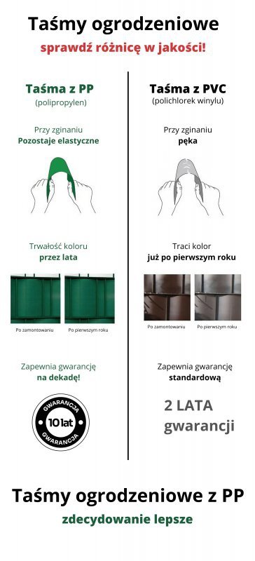 Taśma ogrodzeniowa ROLKA 26mb SMART 19cm PROTECTO™ GRAFIT
