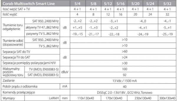 MULTISWITCH SMART LINE 5/4 CORAB