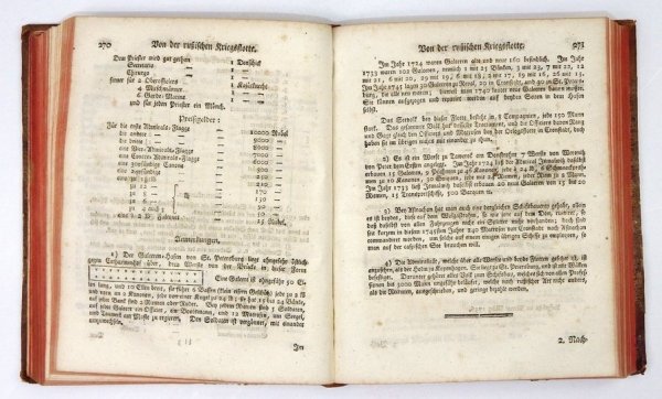 MAGAZIN für die neue Historie und Geographie. Anelegt von Anton Friedrich Büsching.