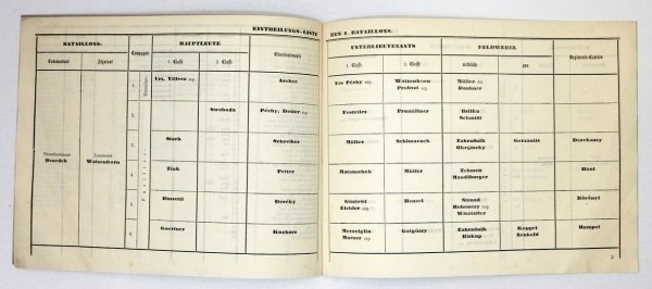 RANGS- und Eintheilungs-Liste der Herrn Stabs-, Oberoffiziere, Militair-Partheien, Beamten, Regiments-Cadeten und Feldwebel des k.k. Prinz von Preussen 34. Linien-Infanterie-Regiments.